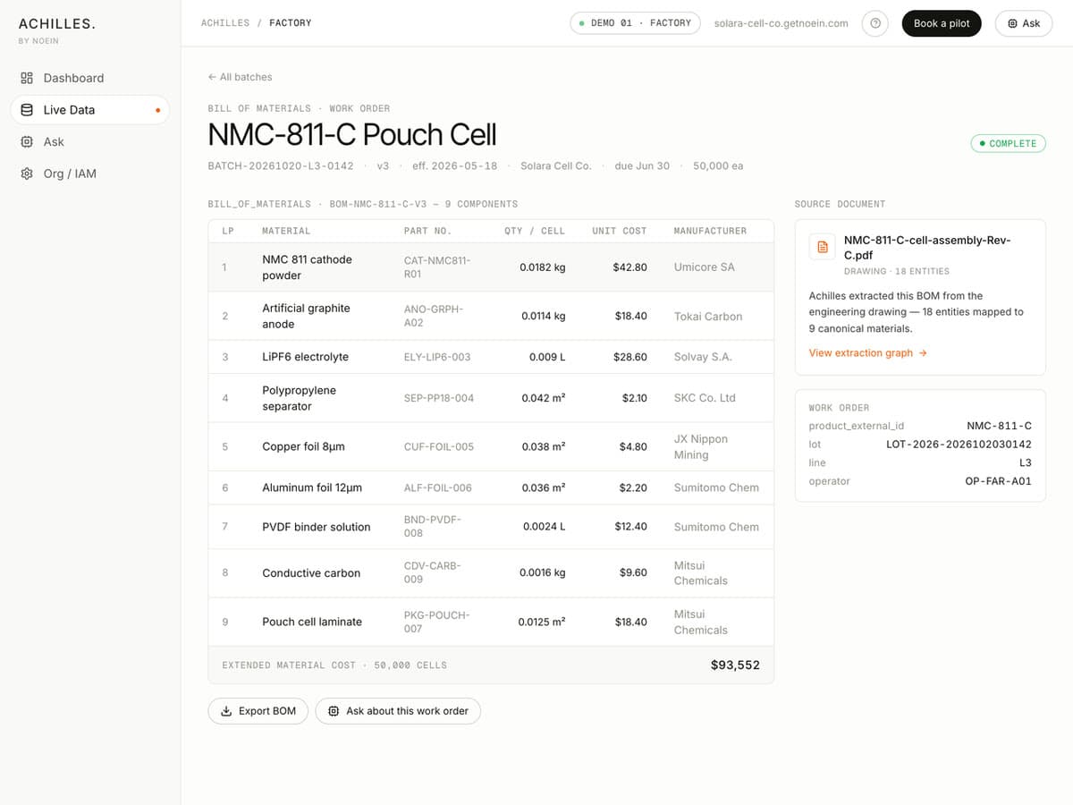 Reconcile: Achilles product screen